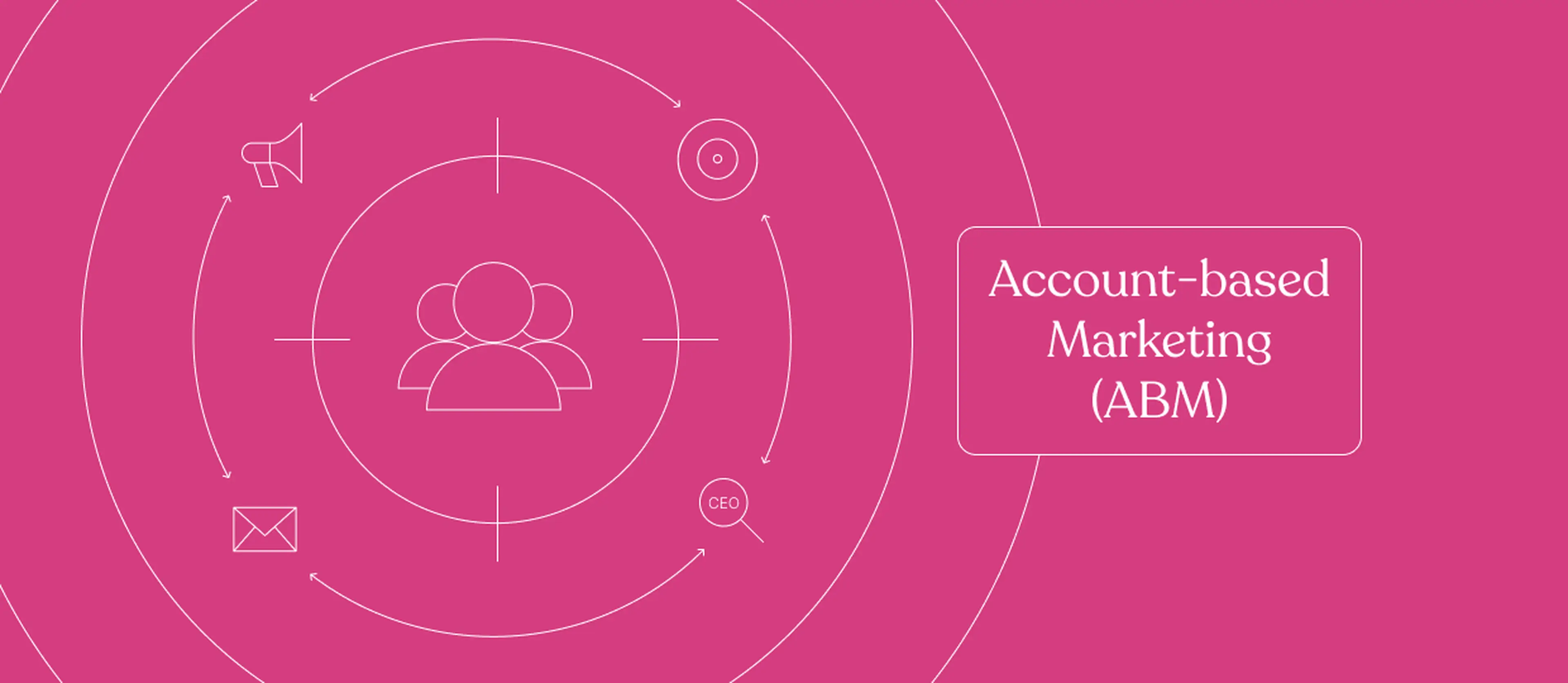 Pink graphic that says Account-based Marketing (ABM)